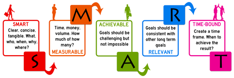examples-of-smart-goals