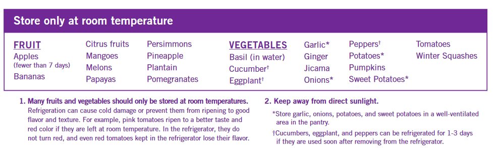 Fruits and veggies stored at room temp